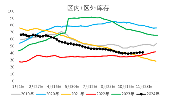 【2025年报】橡胶：供应不确定性仍存，需求预期向好  第56张