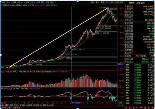 终于有人发声了：下一轮牛市什么时候会到来，现在是满仓干还是见好就收？作为投资者怎么看  第2张