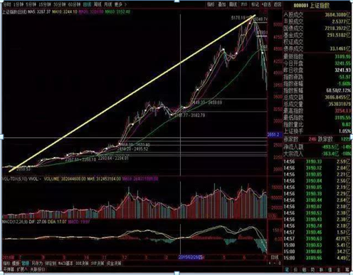 终于有人发声了：下一轮牛市什么时候会到来，现在是满仓干还是见好就收？作为投资者怎么看  第4张