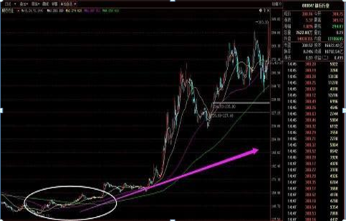 终于有人发声了：下一轮牛市什么时候会到来，现在是满仓干还是见好就收？作为投资者怎么看  第5张