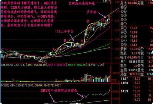 终于有人发声了：下一轮牛市什么时候会到来，现在是满仓干还是见好就收？作为投资者怎么看  第9张