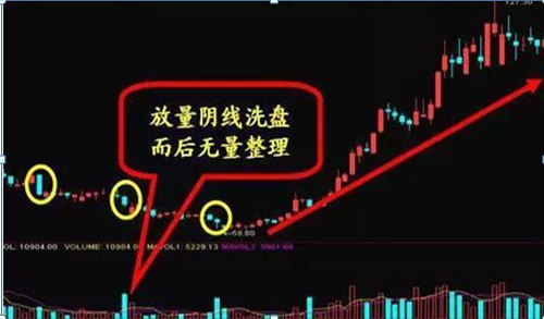 终于有人发声了：下一轮牛市什么时候会到来，现在是满仓干还是见好就收？作为投资者怎么看  第13张