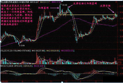 终于有人发声了：下一轮牛市什么时候会到来，现在是满仓干还是见好就收？作为投资者怎么看  第15张