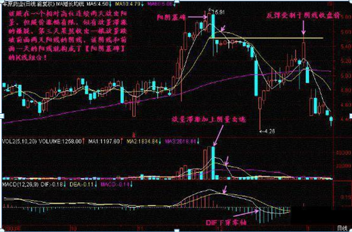 终于有人发声了：下一轮牛市什么时候会到来，现在是满仓干还是见好就收？作为投资者怎么看  第16张