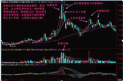 终于有人发声了：下一轮牛市什么时候会到来，现在是满仓干还是见好就收？作为投资者怎么看  第17张