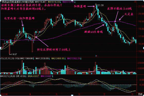 终于有人发声了：下一轮牛市什么时候会到来，现在是满仓干还是见好就收？作为投资者怎么看  第18张