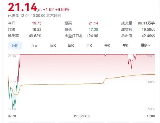 A股，尾盘突变！  第3张