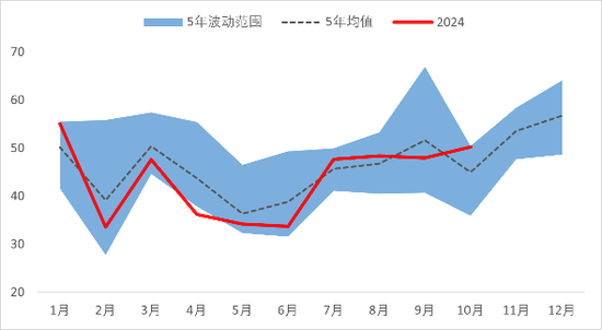 【2025年报】橡胶：供应不确定性仍存，需求预期向好  第29张