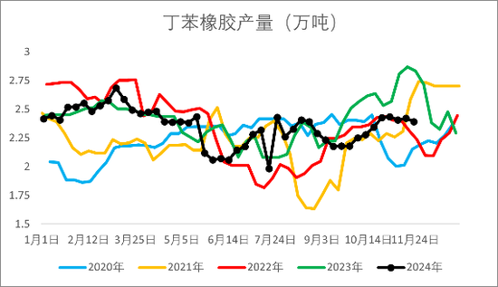 【2025年报】橡胶：供应不确定性仍存，需求预期向好  第32张