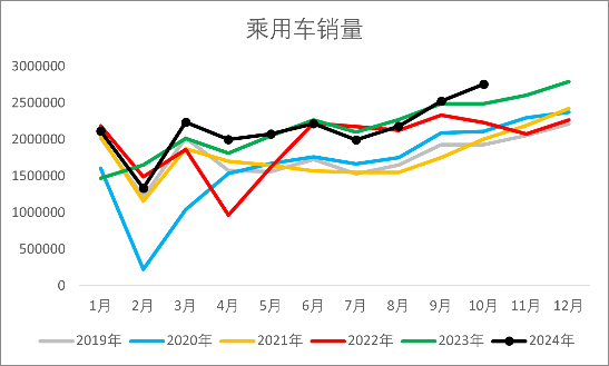 【2025年报】橡胶：供应不确定性仍存，需求预期向好  第50张