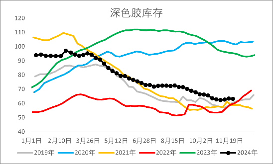 【2025年报】橡胶：供应不确定性仍存，需求预期向好  第53张