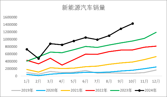 【2025年报】橡胶：供应不确定性仍存，需求预期向好  第58张