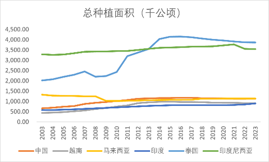 【2025年报】橡胶：供应不确定性仍存，需求预期向好  第63张