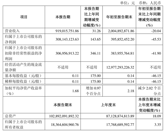 新进展！券业并购正当时  第2张