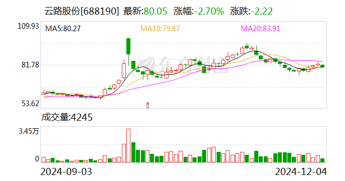 云路股份：拟变更2024年年度会计师事务所  第1张