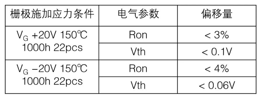 第10讲：SiC的加工工艺（2）栅极绝缘层  第3张