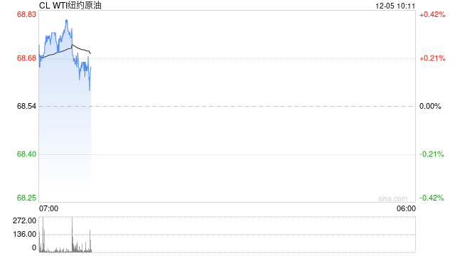 OPEC+或将延长减产措施，油价怎么走？  第2张