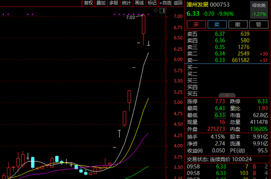 突发！A股多只大牛股，跌停！  第4张