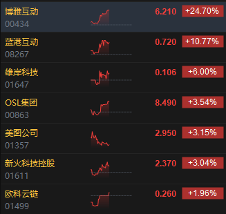 午评：港股恒指跌0.99% 恒生科指跌0.61%比特币概念股逆势攀升  第4张