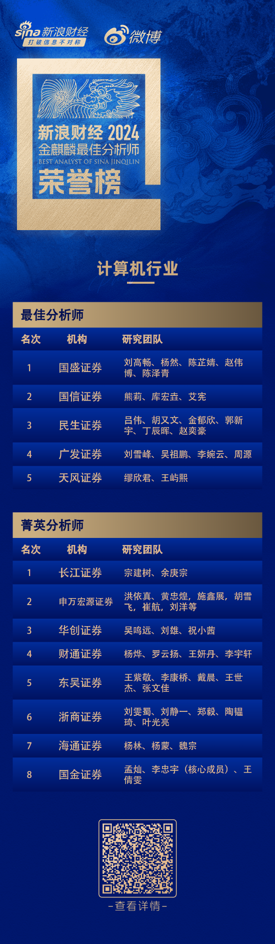 第六届新浪财经金麒麟计算机行业最佳分析师：第一名国盛证券刘高畅研究团队  第1张