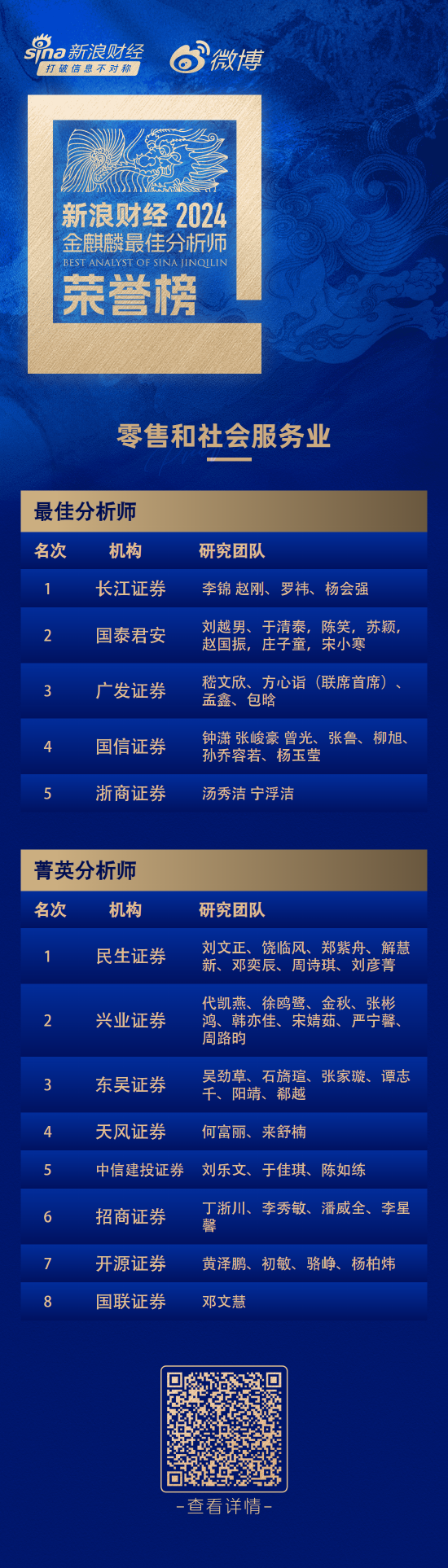 第六届新浪财经金麒麟零售和社会服务行业最佳分析师：第一名长江证券李锦研究团队  第1张