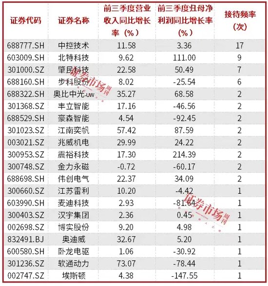 人形机器人概念股迎来上涨潮，多家公司在近期获机构密集调研  第2张