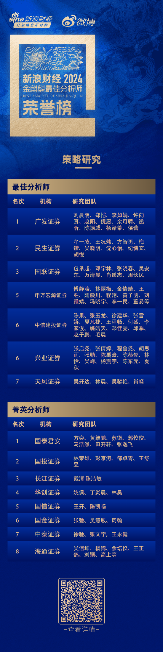 第六届新浪财经金麒麟策略研究最佳分析师：第一名广发证券刘晨明、郑恺研究团队  第1张