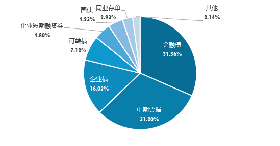 广发现丨一文了解“固收三大加”：货币+、纯债+、固收+  第1张