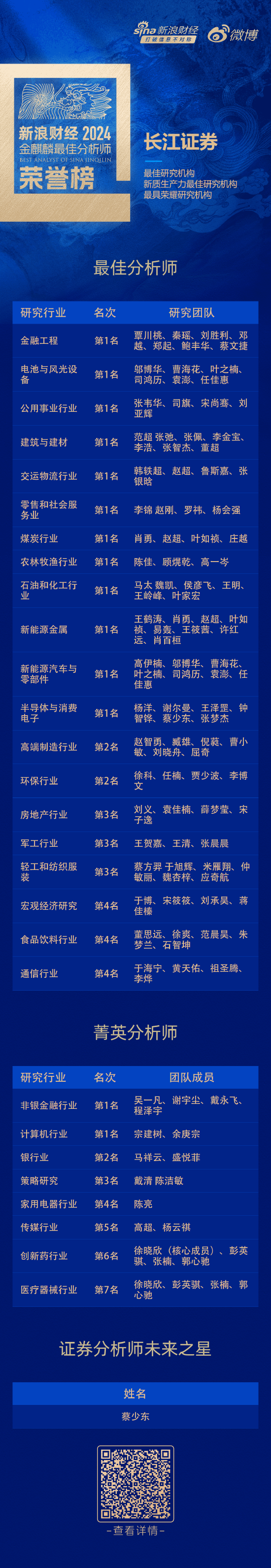 长江证券荣获“第六届新浪财经金麒麟最佳分析师评选”30项大奖  第1张