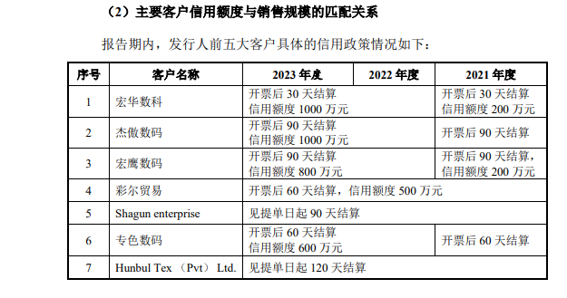 蓝宇股份IPO：议价能力与业绩暴增高毛利率相背离 申报材料“粗制滥造”保荐券商熟视无睹？  第2张