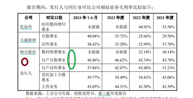 蓝宇股份IPO：议价能力与业绩暴增高毛利率相背离 申报材料“粗制滥造”保荐券商熟视无睹？  第3张