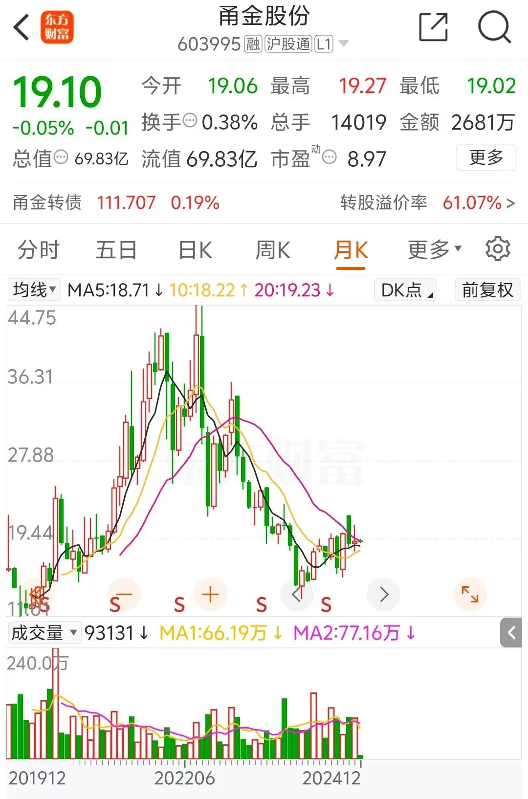 甬金股份实控人内幕交易，罚没超600万元  第7张