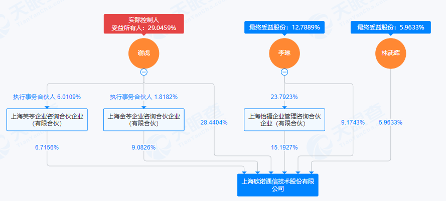 高凌信息拟收购欣诺通信100%股权，预计构成重大资产重组  第2张