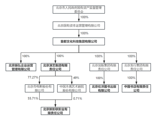 *ST文投实控人变更，将向“文化+科技”融合主业转换  第2张