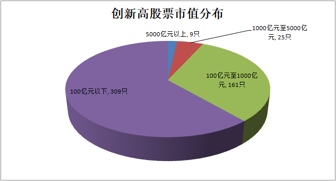 逾500股创历史新高！背后有这些特征→  第2张