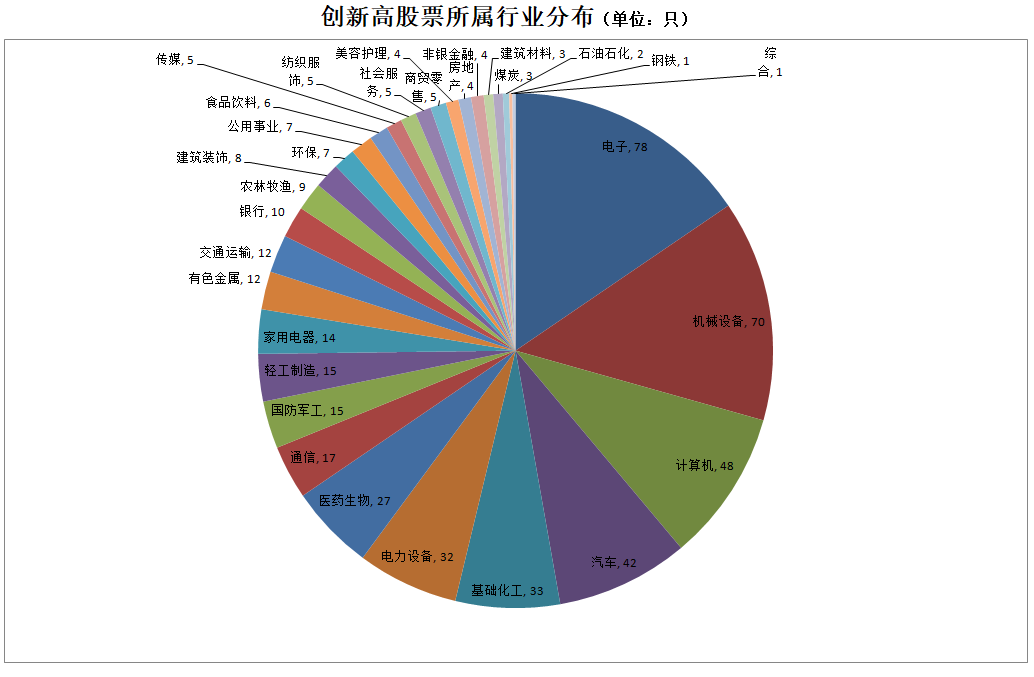 逾500股创历史新高！背后有这些特征→  第3张