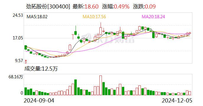 劲拓股份：电子终端产品需求回暖将长期对主业有积极影响  第1张