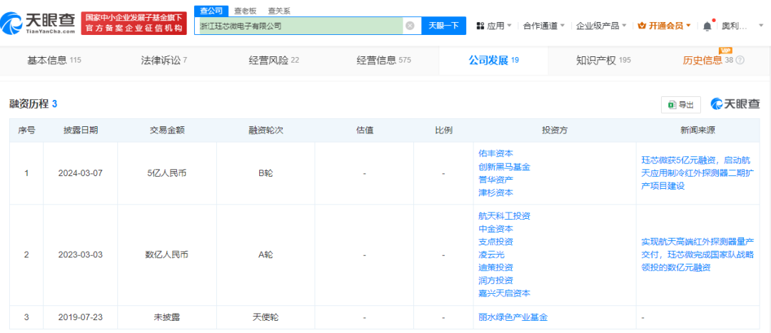 高德红外起诉6名前员工，理由为侵害公司商业秘密  第1张