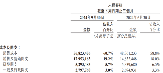 单季度减少百亿现金，美团花千亿元投资理财  第2张