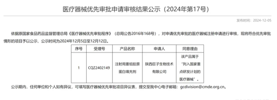 医药股再获资金关注 巨子生物大涨超8%  第3张