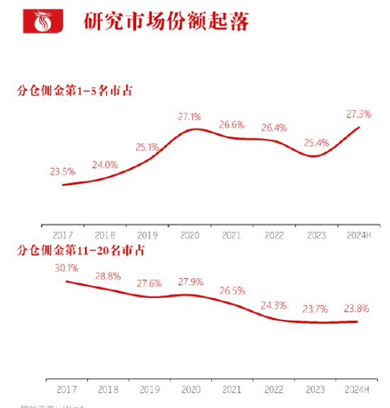 长江证券总裁刘元瑞出席2024分析师大会，发表主旨演讲《行不由径，长短相形》