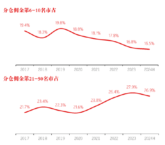 长江证券总裁刘元瑞出席2024分析师大会，发表主旨演讲《行不由径，长短相形》