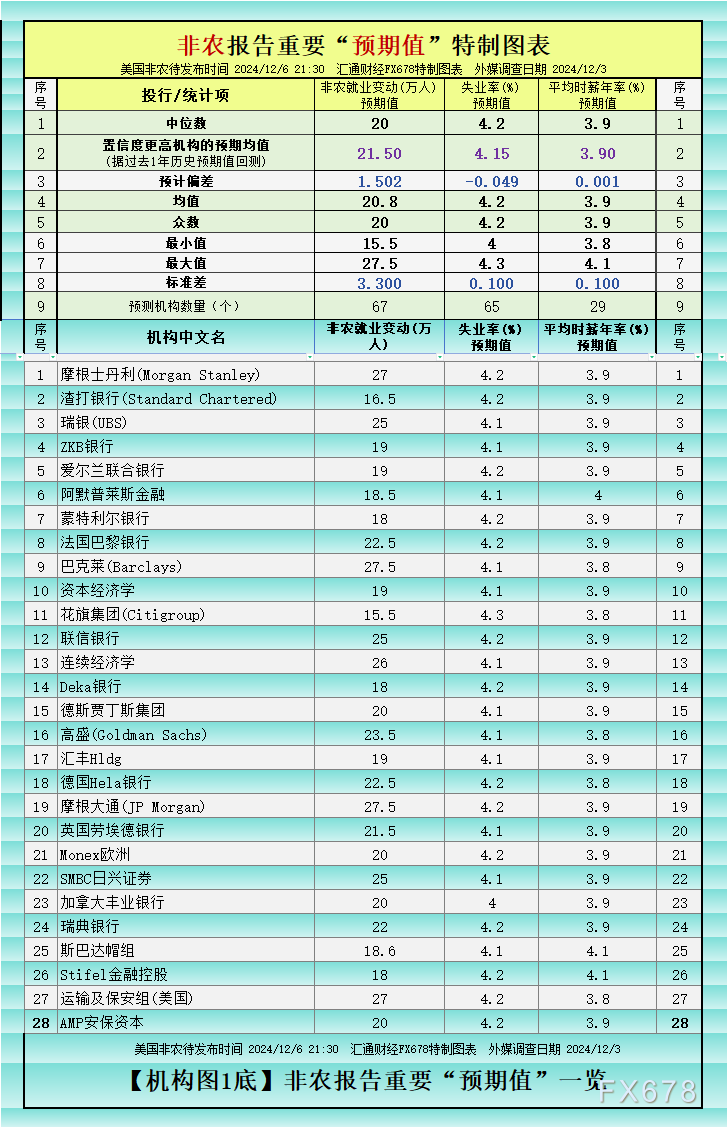 非农增长20万？五张图最全非农前瞻暗示变数依然很大  第1张