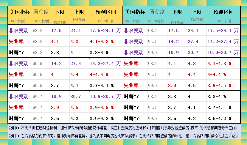 非农增长20万？五张图最全非农前瞻暗示变数依然很大  第3张