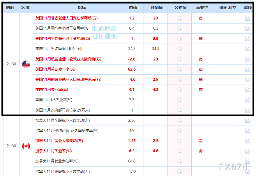 非农增长20万？五张图最全非农前瞻暗示变数依然很大  第4张