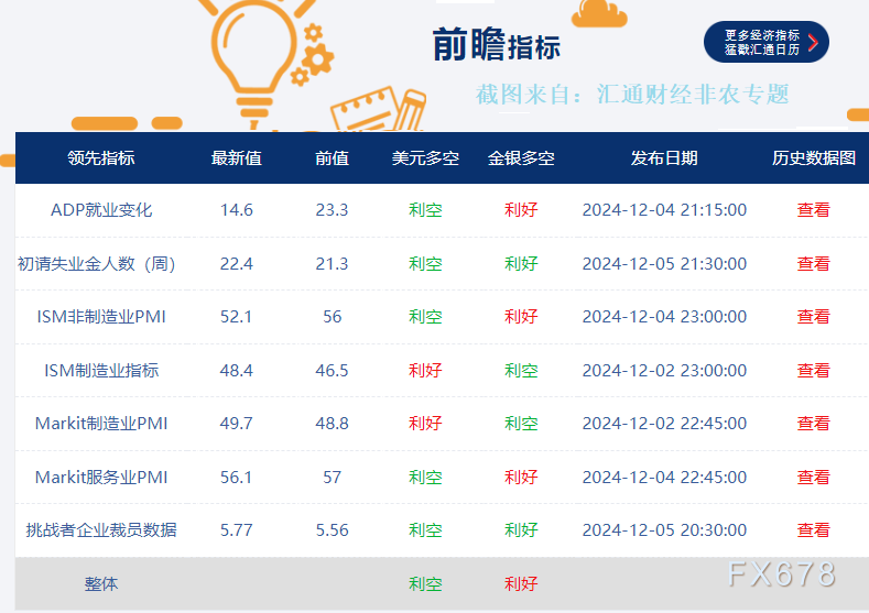 非农增长20万？五张图最全非农前瞻暗示变数依然很大  第5张