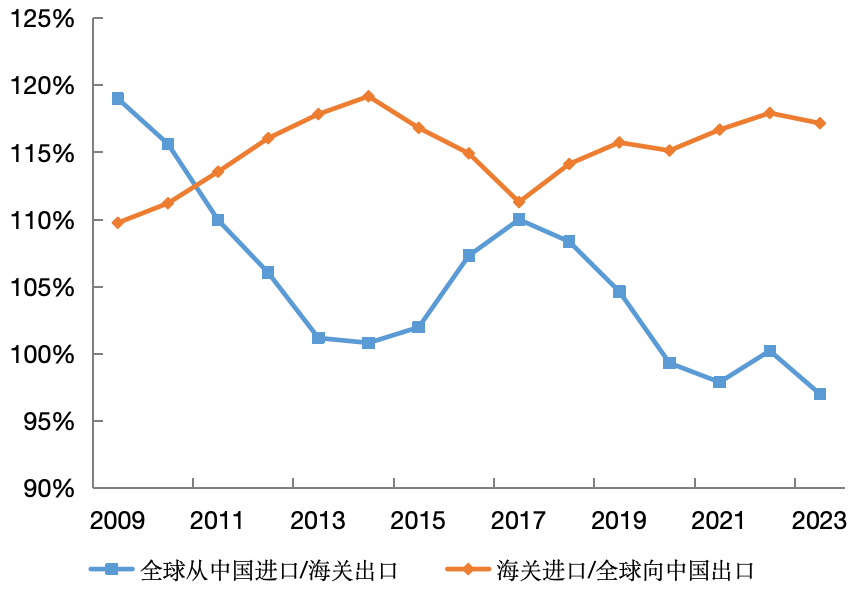 “净误差与遗漏”的再审视：国际比较与中国实践  第6张