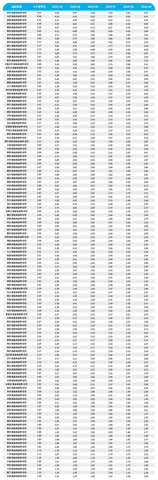 买房已经比租房划算了？  第2张