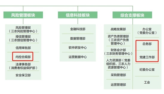 邮储银行总行多部门“一把手”调整 2023年高管薪酬出炉  第3张