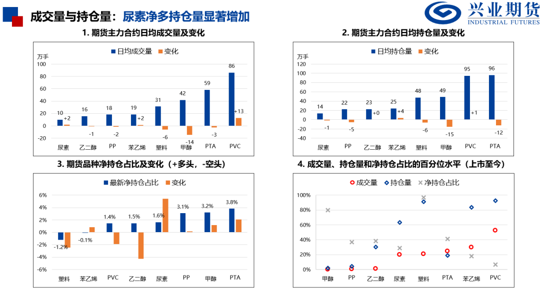 苯乙烯和塑料基差偏高，推荐卖出看跌期权  第5张